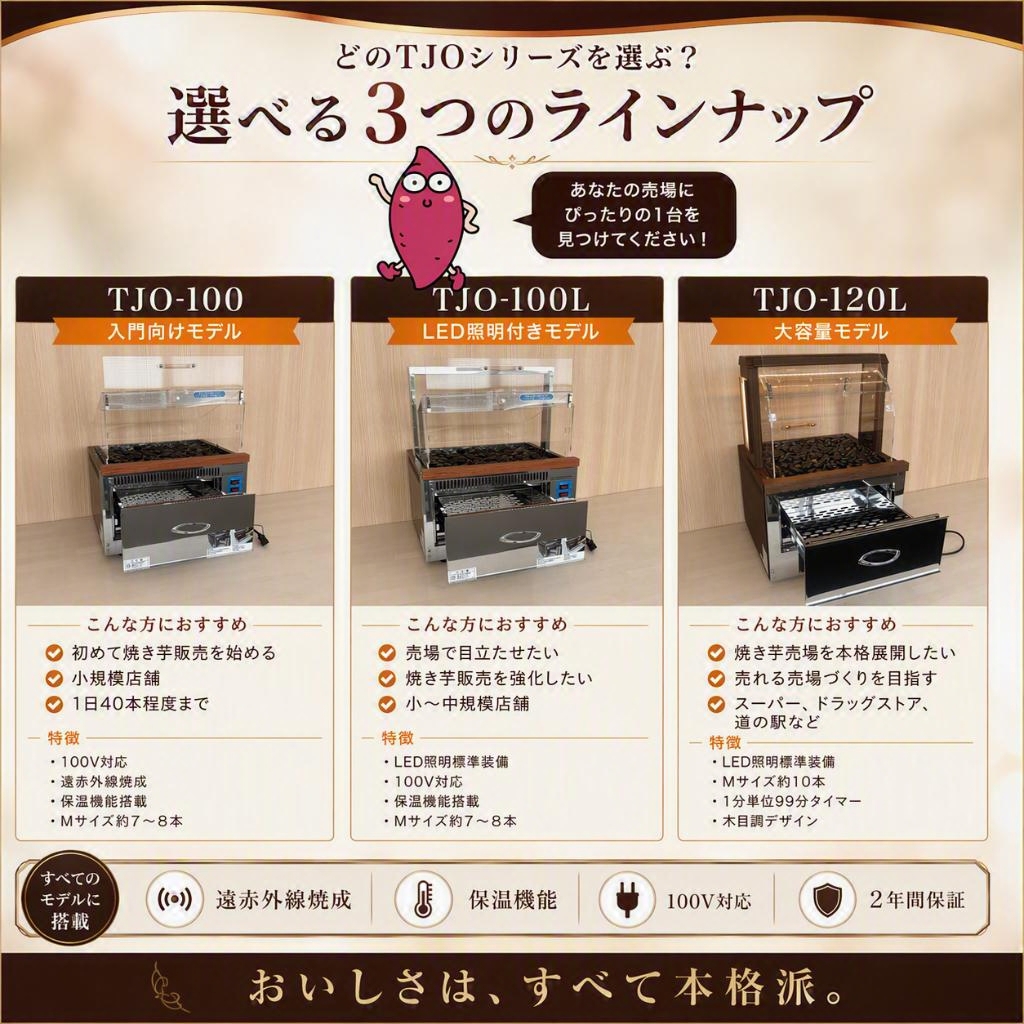 リードジャパン株式会社 – 商品紹介 | 焼き芋機TJOシリーズ | 冷凍